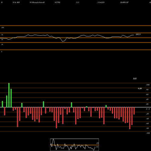 RSI & MRSI charts RAMGOPAL POL 514223 share BSE Stock Exchange 