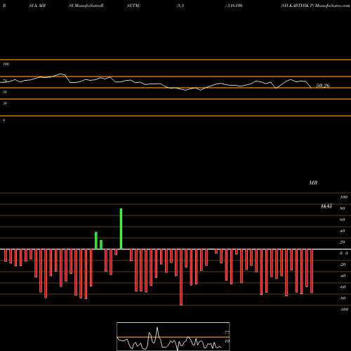 RSI & MRSI charts SH.KARTHIK P 516106 share BSE Stock Exchange 