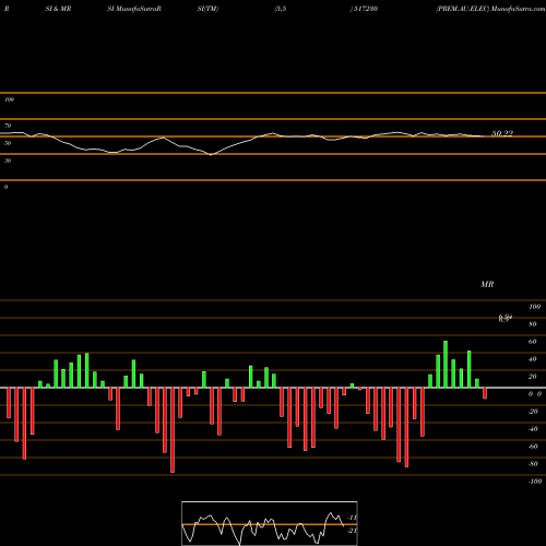 RSI & MRSI charts PREM.AU.ELEC 517230 share BSE Stock Exchange 