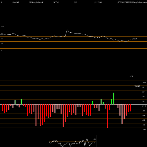RSI & MRSI charts TTK PRESTIGE 517506 share BSE Stock Exchange 