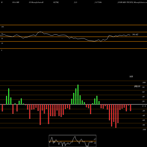 RSI & MRSI charts ONWARD TECHN 517536 share BSE Stock Exchange 