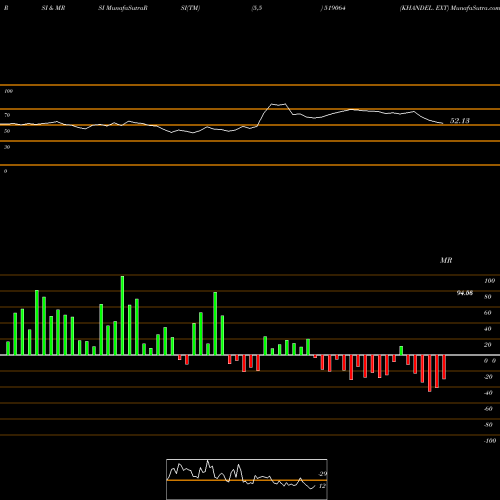 RSI & MRSI charts KHANDEL. EXT 519064 share BSE Stock Exchange 