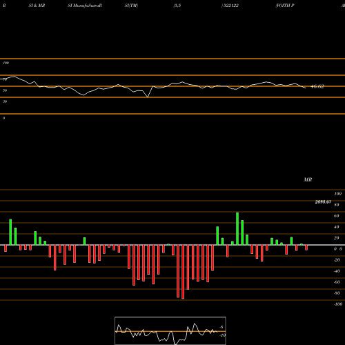 RSI & MRSI charts VOITH PAPER 522122 share BSE Stock Exchange 