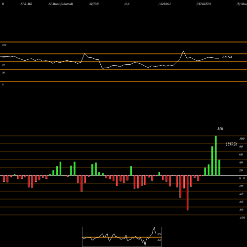 RSI & MRSI charts VENKEY'S (I) 523261 share BSE Stock Exchange 
