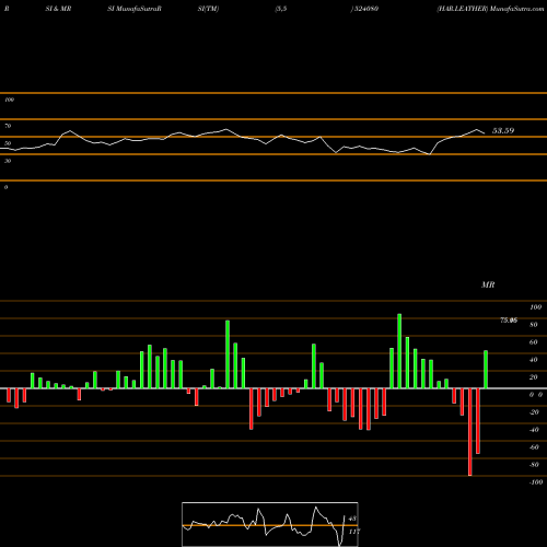 RSI & MRSI charts HAR.LEATHER 524080 share BSE Stock Exchange 