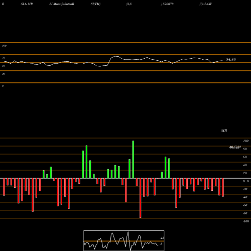 RSI & MRSI charts GALAXY BEAR. 526073 share BSE Stock Exchange 