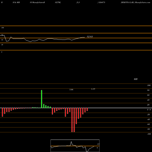 RSI & MRSI charts REKVINA LAB. 526075 share BSE Stock Exchange 