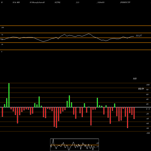RSI & MRSI charts PERFECTPAC 526435 share BSE Stock Exchange 