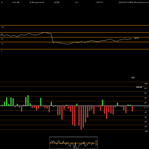 RSI & MRSI charts VALIANT COMM 526775 share BSE Stock Exchange 
