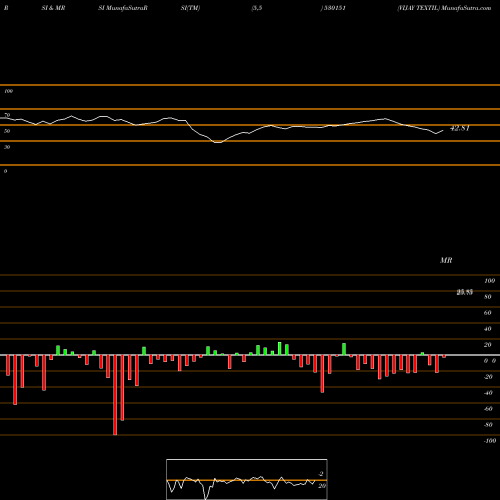 RSI & MRSI charts VIJAY TEXTIL 530151 share BSE Stock Exchange 