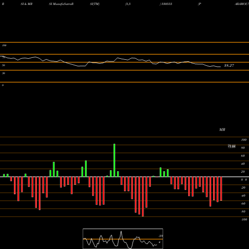 RSI & MRSI charts PARAMOUNT CO 530555 share BSE Stock Exchange 