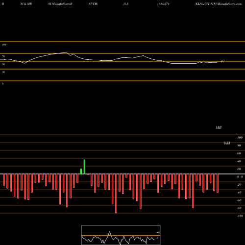 RSI & MRSI charts EXPLICIT FIN 530571 share BSE Stock Exchange 