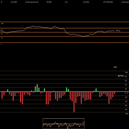 RSI & MRSI charts VST TILLERS 531266 share BSE Stock Exchange 