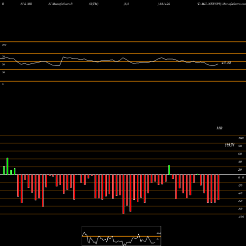 RSI & MRSI charts TAMIL.NEWSPR 531426 share BSE Stock Exchange 