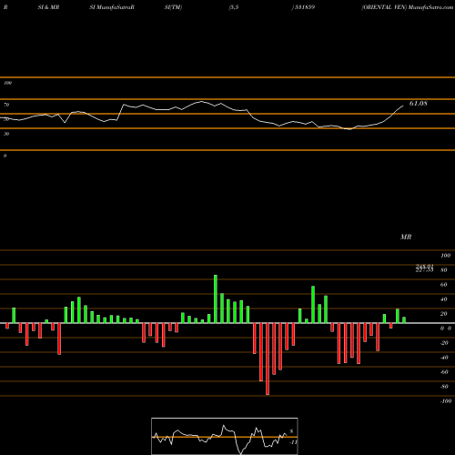 RSI & MRSI charts ORIENTAL VEN 531859 share BSE Stock Exchange 