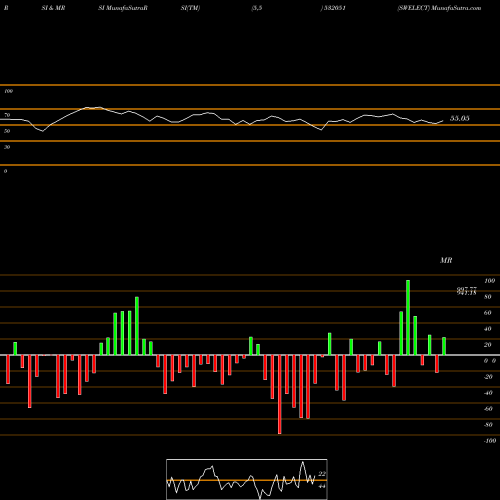 RSI & MRSI charts SWELECT 532051 share BSE Stock Exchange 