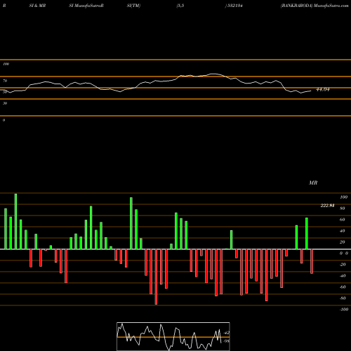 RSI & MRSI charts BANKBARODA 532134 share BSE Stock Exchange 