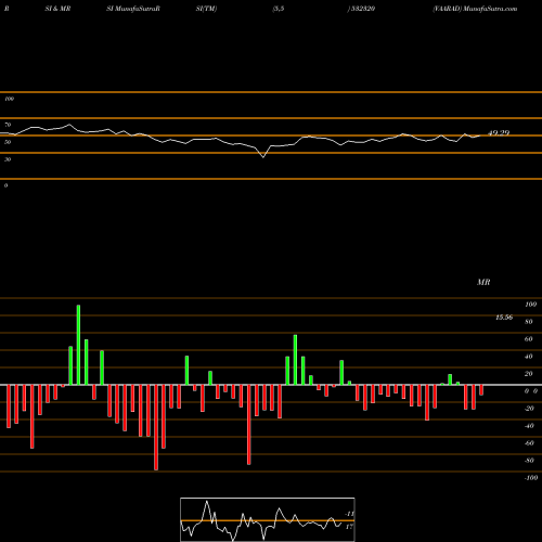 RSI & MRSI charts VAARAD 532320 share BSE Stock Exchange 