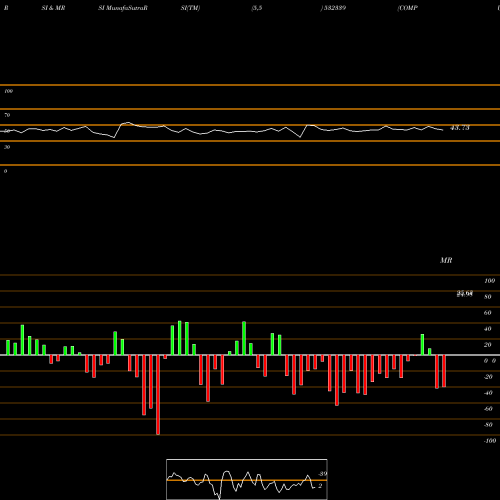 RSI & MRSI charts COMPUCOM SOF 532339 share BSE Stock Exchange 