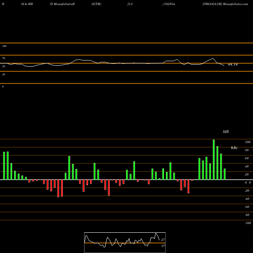 RSI & MRSI charts VIRGOGLOB 532354 share BSE Stock Exchange 