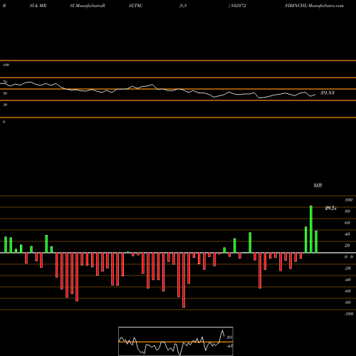 RSI & MRSI charts VIRINCHI 532372 share BSE Stock Exchange 