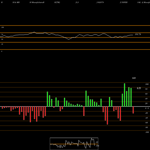 RSI & MRSI charts UNIVERSAL A 532378 share BSE Stock Exchange 