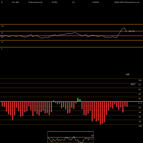 RSI & MRSI charts BABA ARTS 532380 share BSE Stock Exchange 