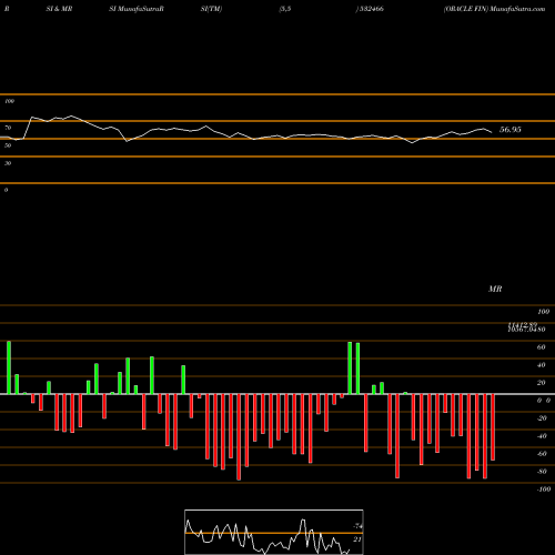 RSI & MRSI charts ORACLE FIN 532466 share BSE Stock Exchange 