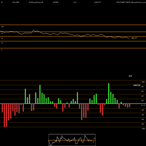 RSI & MRSI charts VOLTAMP TRAN 532757 share BSE Stock Exchange 