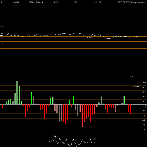 RSI & MRSI charts SUTLEJ TEXT 532782 share BSE Stock Exchange 
