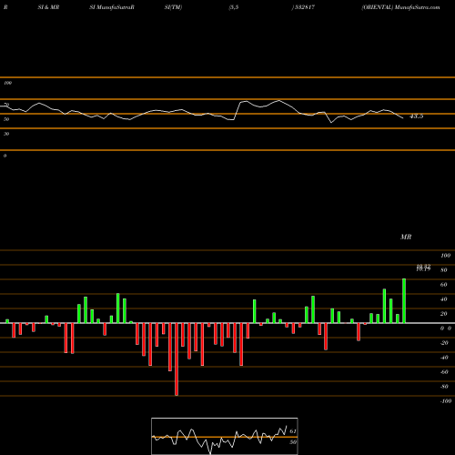 RSI & MRSI charts ORIENTAL 532817 share BSE Stock Exchange 