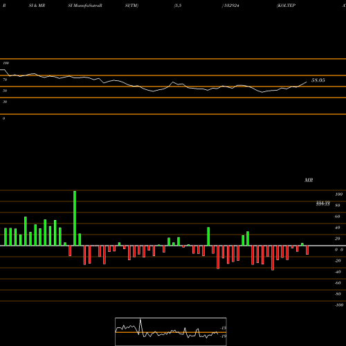 RSI & MRSI charts KOLTEPATIL 532924 share BSE Stock Exchange 