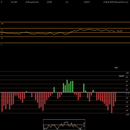 RSI & MRSI charts GOKAK TEXTI 532957 share BSE Stock Exchange 