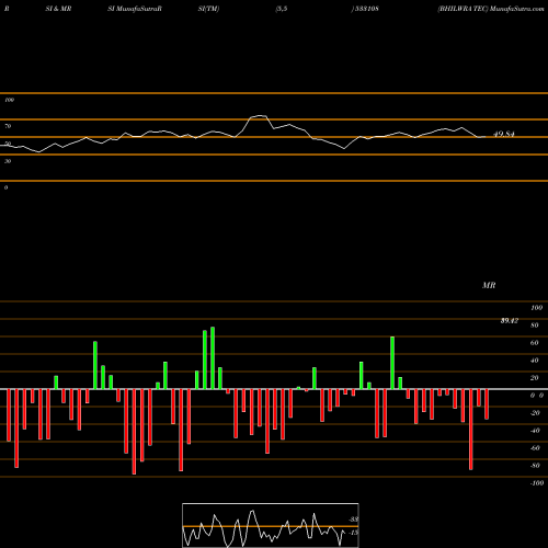 RSI & MRSI charts BHILWRA TEC 533108 share BSE Stock Exchange 