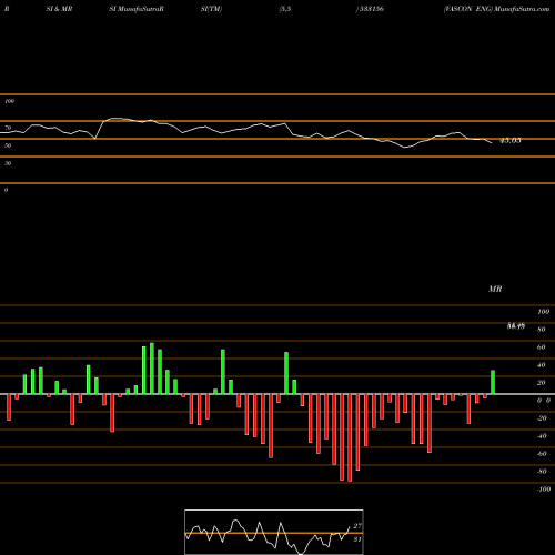 RSI & MRSI charts VASCON ENG 533156 share BSE Stock Exchange 