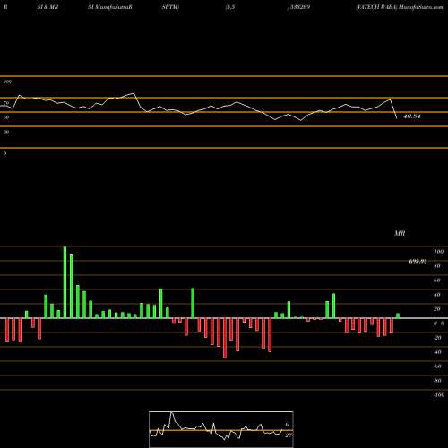 RSI & MRSI charts VATECH WABA 533269 share BSE Stock Exchange 