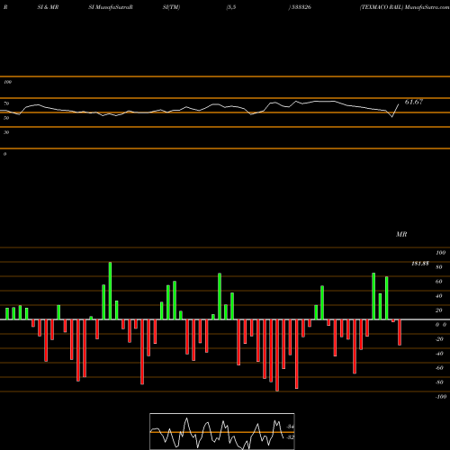 RSI & MRSI charts TEXMACO RAIL 533326 share BSE Stock Exchange 