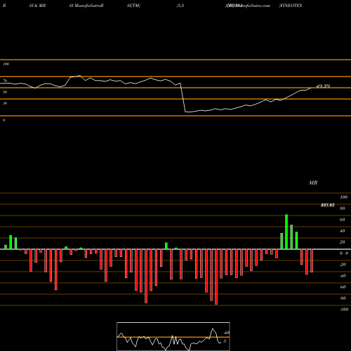 RSI & MRSI charts FINEOTEX  CH 533333 share BSE Stock Exchange 