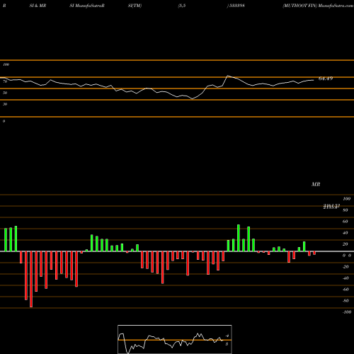 RSI & MRSI charts MUTHOOT FIN 533398 share BSE Stock Exchange 