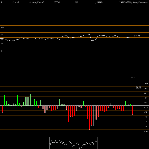 RSI & MRSI charts VASWANI IND 533576 share BSE Stock Exchange 