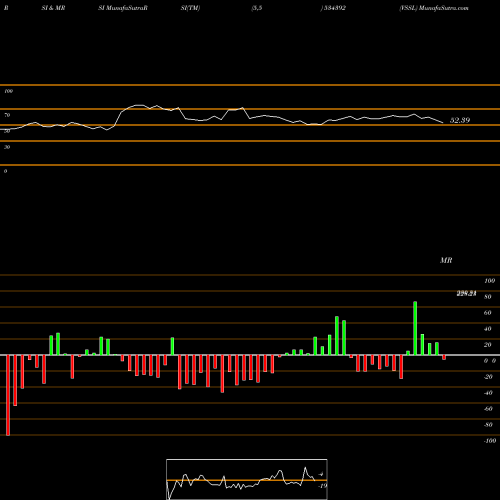 RSI & MRSI charts VSSL 534392 share BSE Stock Exchange 