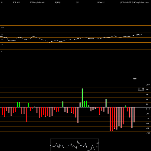 RSI & MRSI charts SPECIALITY R 534425 share BSE Stock Exchange 