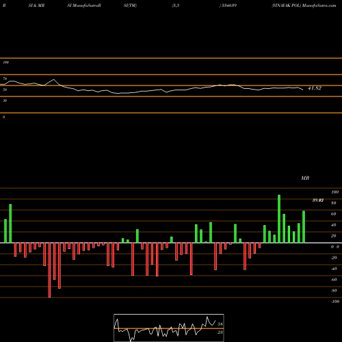 RSI & MRSI charts VINAYAK POL 534639 share BSE Stock Exchange 