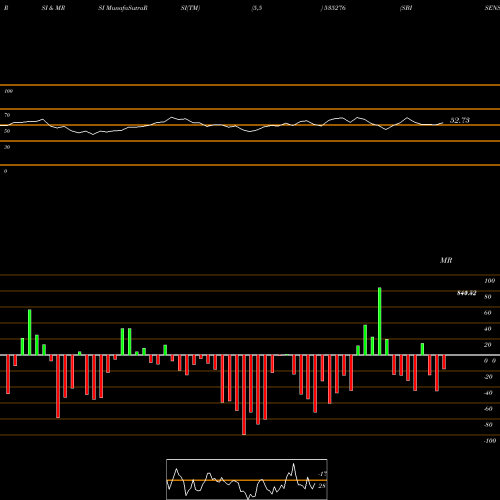 RSI & MRSI charts SBISENSEX 535276 share BSE Stock Exchange 