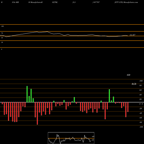 RSI & MRSI charts ETT LTD 537707 share BSE Stock Exchange 