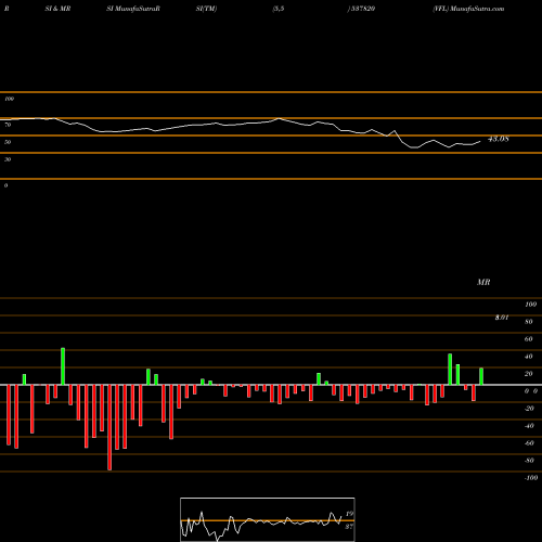 RSI & MRSI charts VFL 537820 share BSE Stock Exchange 