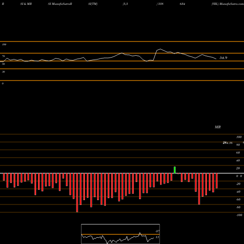 RSI & MRSI charts VRL 538634 share BSE Stock Exchange 