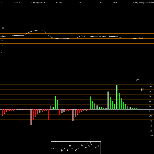 RSI & MRSI charts EML 538653 share BSE Stock Exchange 