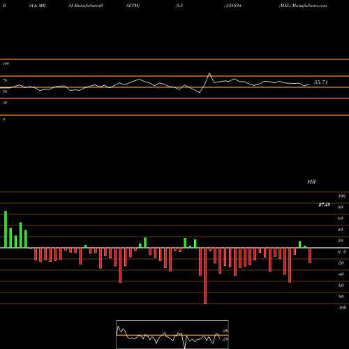 RSI & MRSI charts MEL 538834 share BSE Stock Exchange 