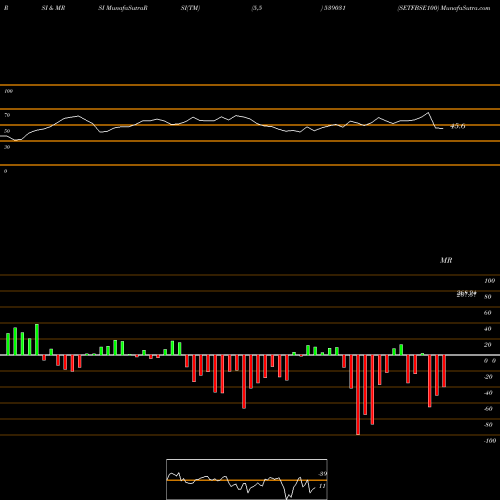 RSI & MRSI charts SETFBSE100 539031 share BSE Stock Exchange 